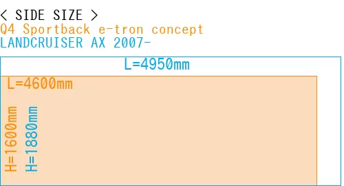 #Q4 Sportback e-tron concept + LANDCRUISER AX 2007-